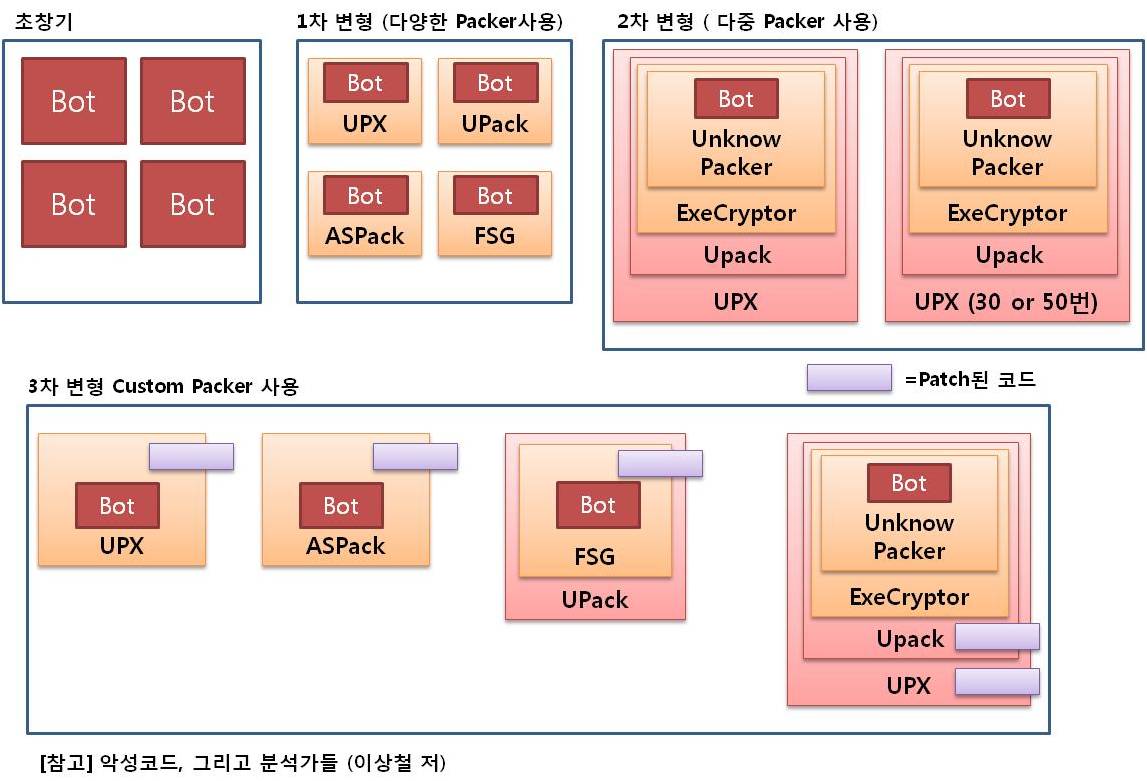 악성코드 패킹진화.jpg